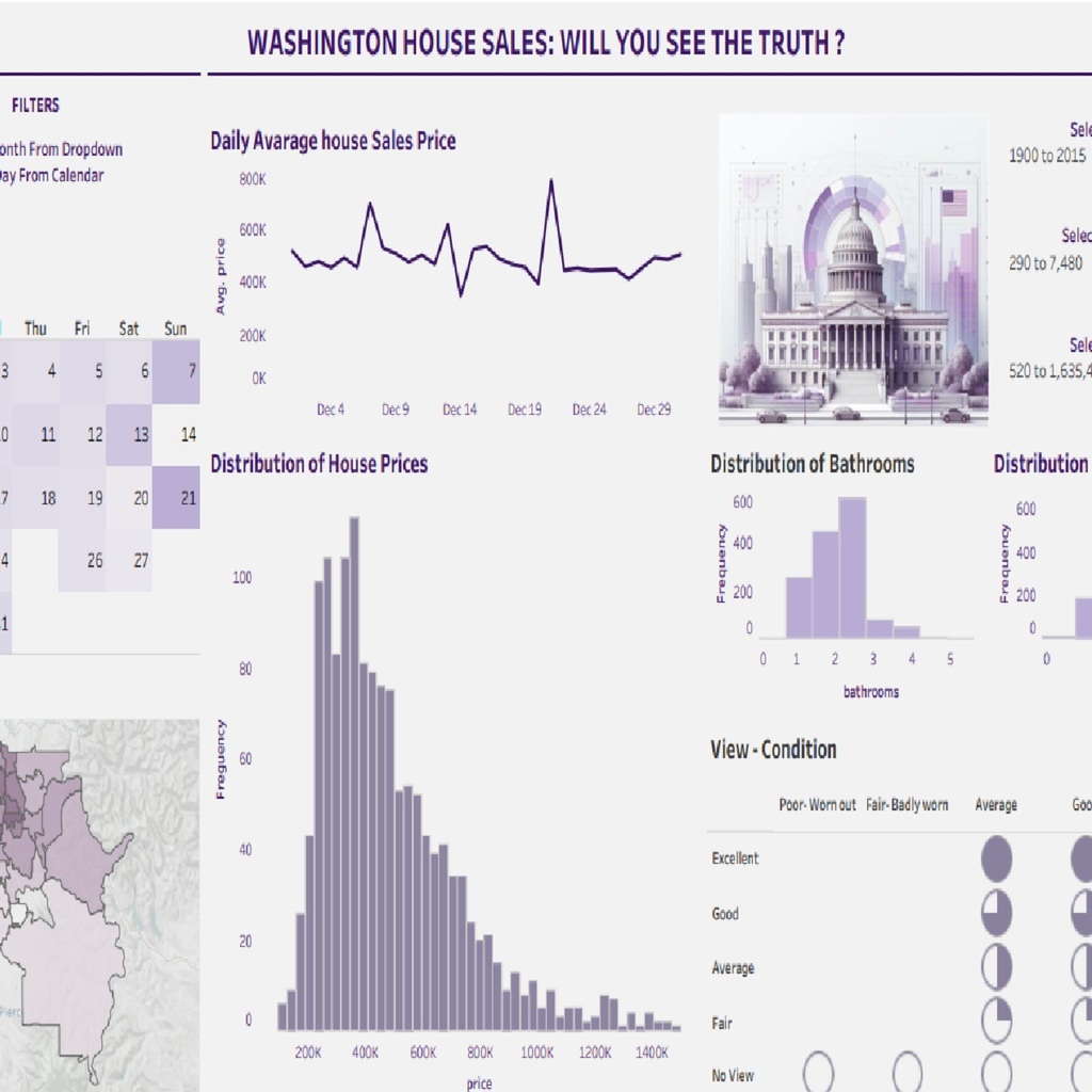 Washington House Sales